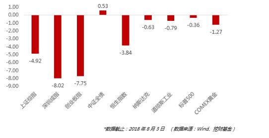 基金投资中的仓位管理，策略与时机 基金何为仓位