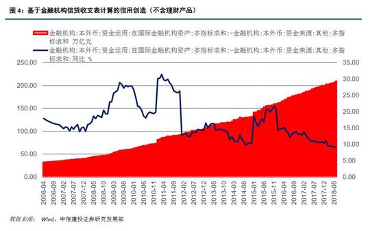 经济上行时期，理财策略与财富增长之道 经济上行的时候如何理财