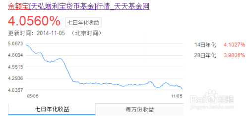 收益最大化，如何选择最佳的理财产品 收益最大的理财产品