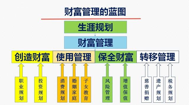 银行理财瞄准方案—全球视野下的财富管理策略 银行理财瞄准方案