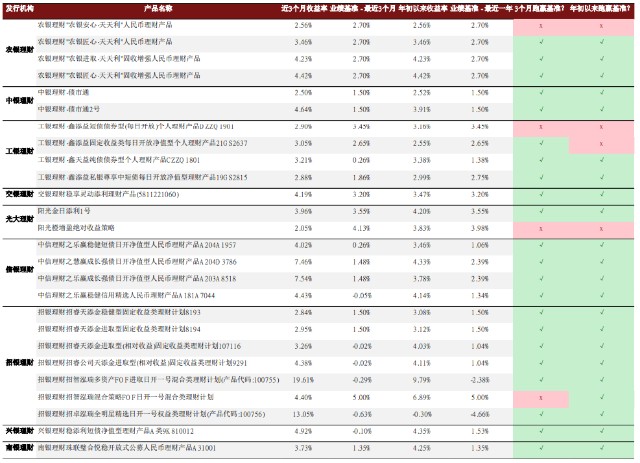 闽系房企理财产品深度解析 闽系房企理财产品怎么样