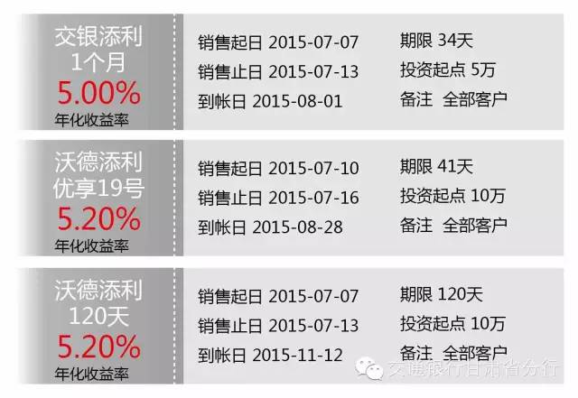 银行如何销售理财产品 银行怎样卖理财产品