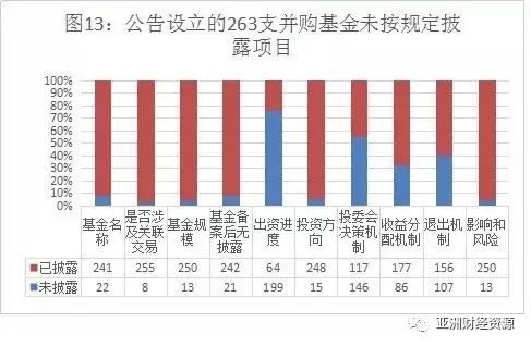 基金与国内公司的关系探讨 基金是不是国内公司的