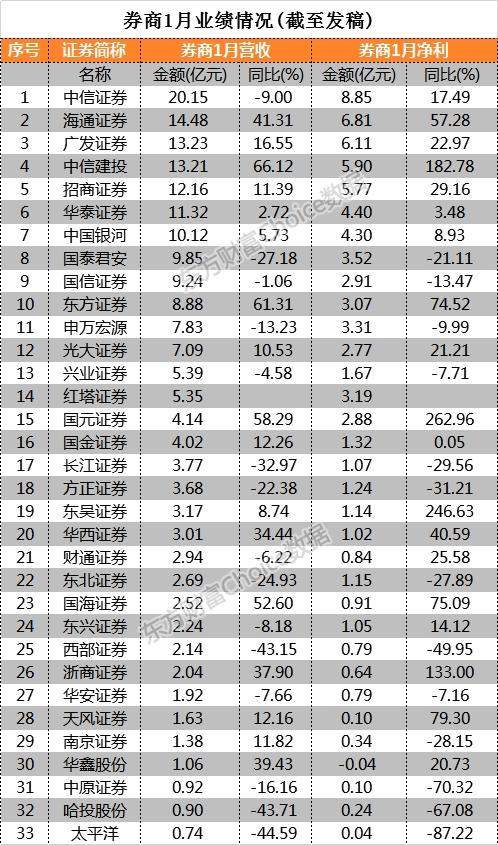 牛市初期基金的布局与策略 牛市初期基金