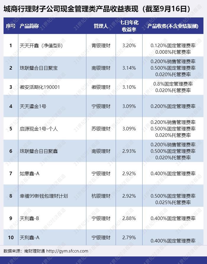 基金成绩查询全攻略 基金成绩如何查询