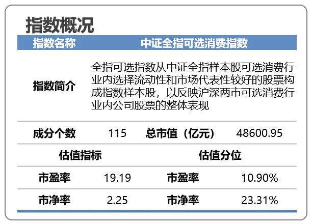 基金投资指南，买基金咨询谁？买基金咨询谁