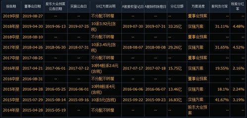 股票基金分红如何提取 股票基金分红怎么取出来