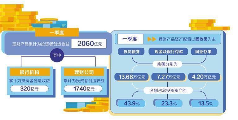 贵阳银行理财产品，多元化与稳健性并重的金融选择 银行理财产品贵阳银行