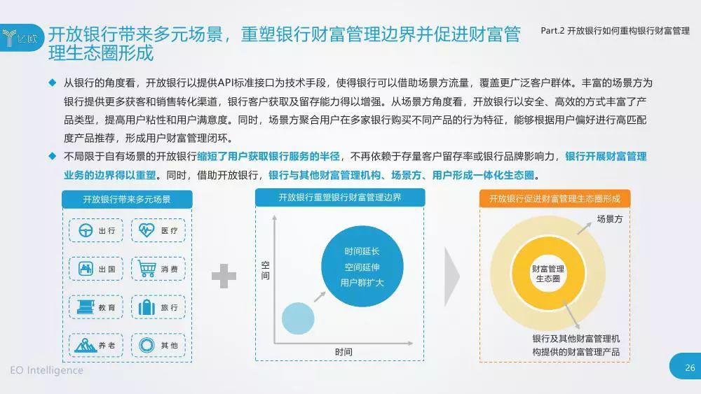 理财反向定制，新时代的财富管理新思路 理财反向定制