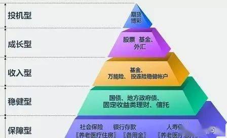理财产品，如何选择合适的投资周期 理财产品多少个月最好