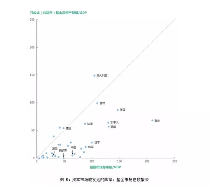 共享未来理财，全球趋势与展望 共享未来理财