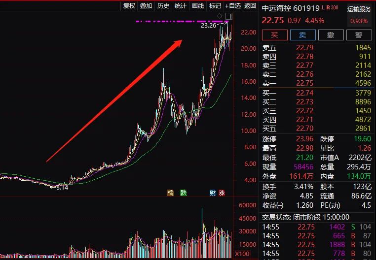 股票与基金之间的投资桥梁，差价与策略 股票跟基金之间的差价