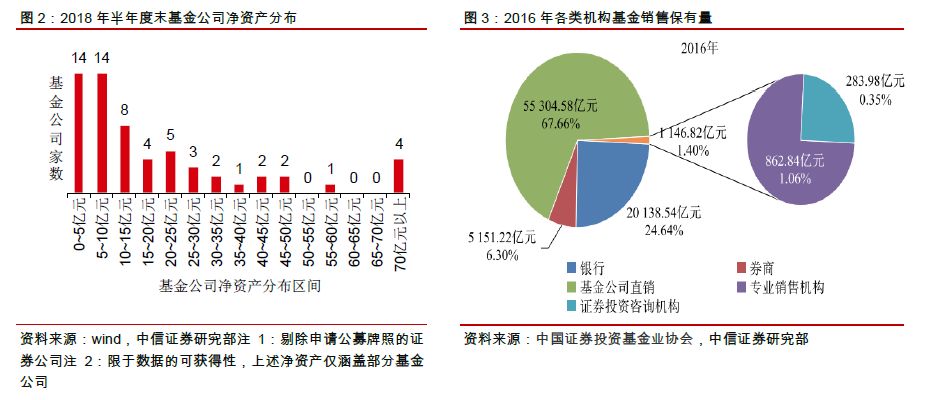 产业基金现状的深度解析与展望 产业基金现状