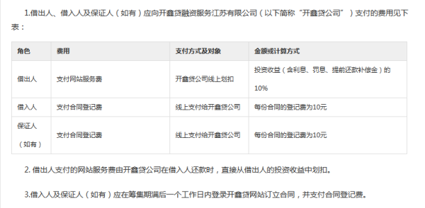 理财产品赎回规则详解，以一个月后赎回为例 理财一个月后才能赎回嘛