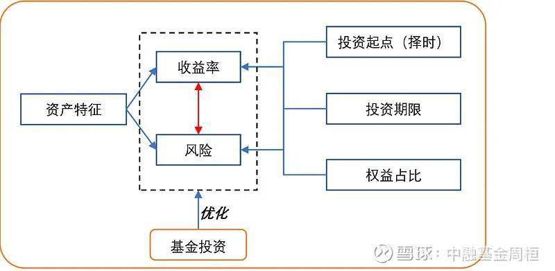 理财理论模型，现代金融投资策略的基石 理财理论模型