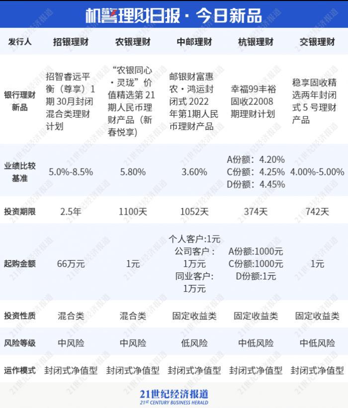 农银工业的多元化理财策略 农银工业怎么样理财