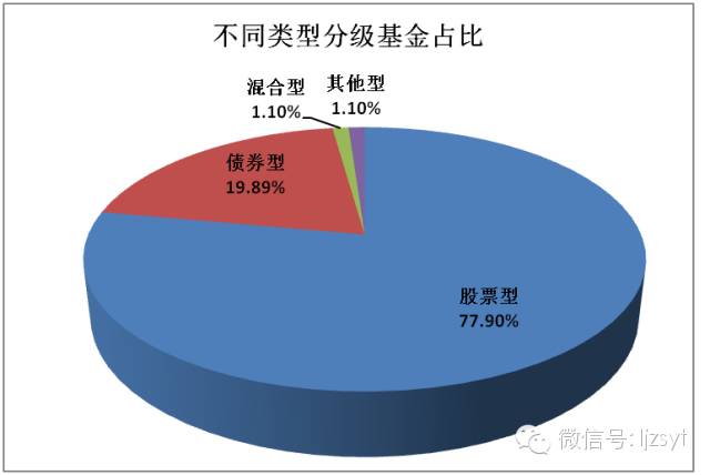 基金分成比例，国际金融市场的深度解析 基金分成比例