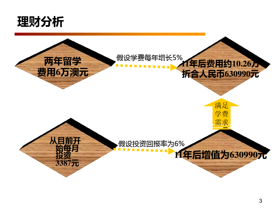 国外理财案例分析 国外理财案例