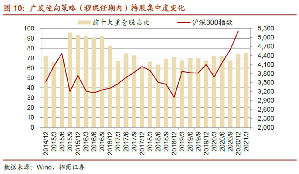 基金经理与基金销售，市场策略与角色定位的深度探讨 基金经理和基金销售