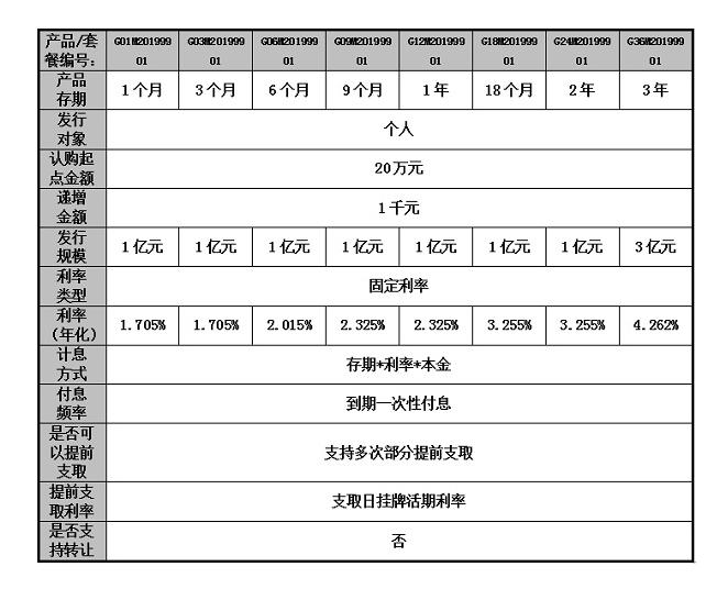 大额投资与理财知识，财富的智慧管理 大额投资与理财知识