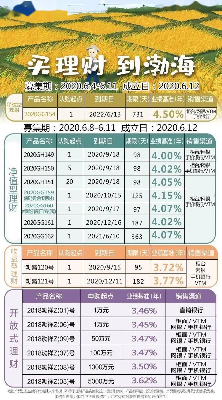 金融理财一年收益的探索与展望 金融理财一年收益