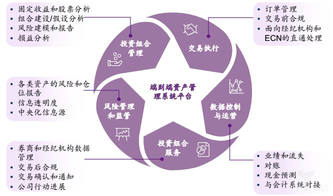 总行理财业务，全球金融市场的战略布局与机遇 总行理财业务