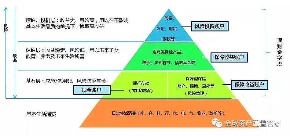 如何开展理财规划—迈向财务自由的智慧之路 如何开展理财规划