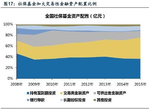 养老基金持股特点及其影响分析 养老基金持股特点有哪些