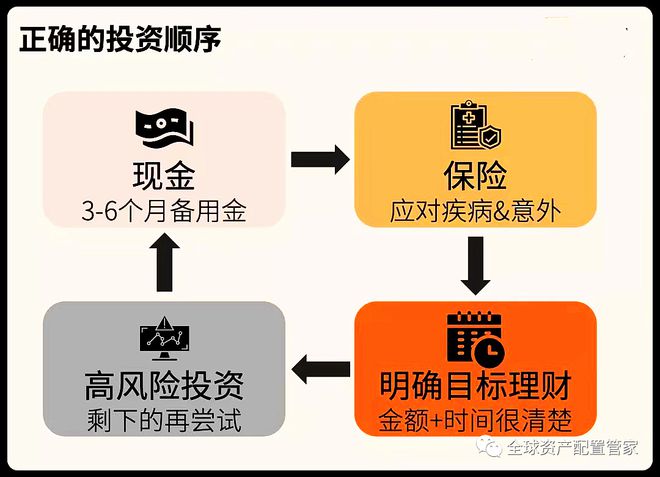 普益投理财，如何合理使用与投资 怎样使用普益投理财
