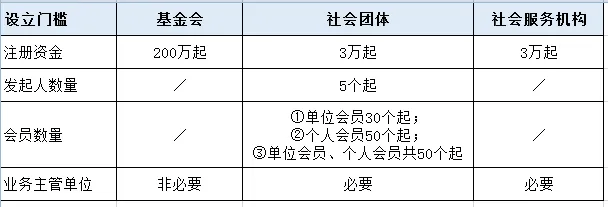 如何成立公益性基金，从理念到实践的全方位解析 如何成立公益性基金