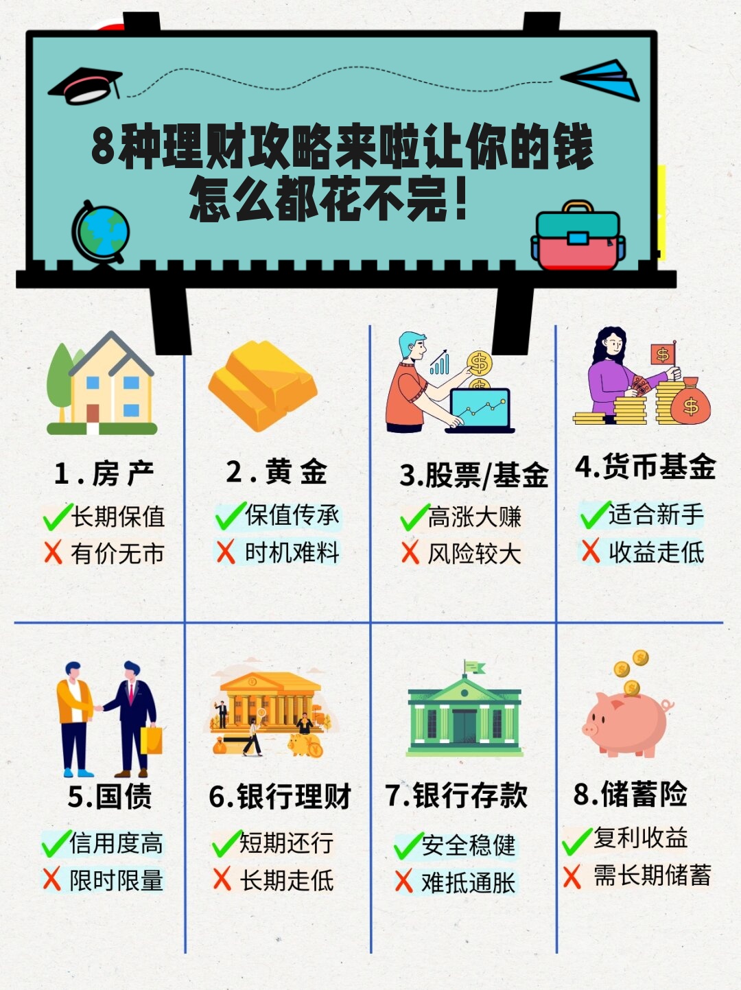 理财操作解答 理财操作解答