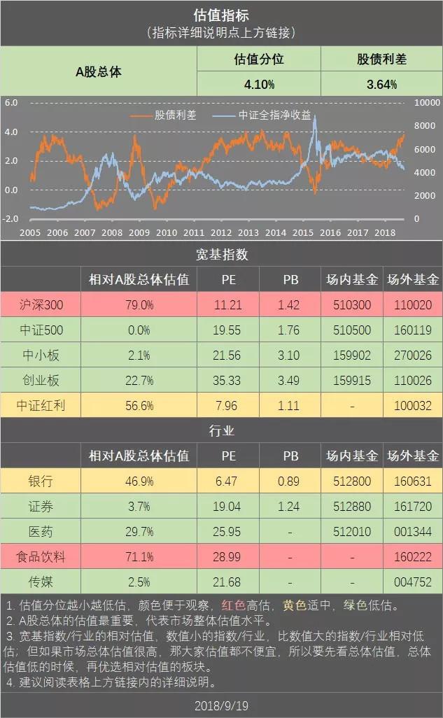 场内投资指数基金的寻找与选择 场内投资指数基金怎么找