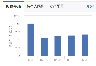 如何判断一只基金是否为场内基金 如何判断是不是场内基金