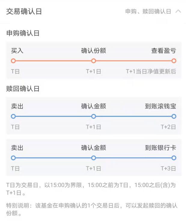 稳健投资之道，探索比较好的理财收益率 比较好的理财收益率