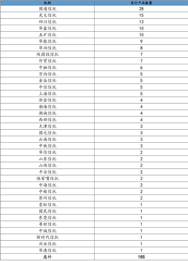 28万资金如何选择合适的理财产品 28万买什么理财产品好