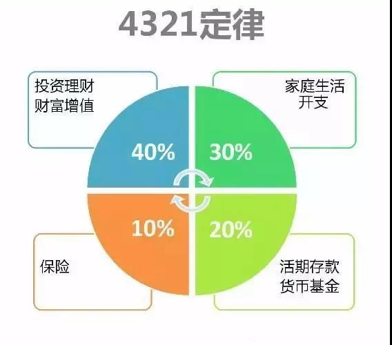 家庭理财策略，如何科学规划家庭财富 家庭应该如何理财