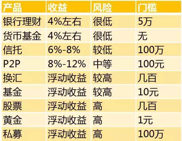 一千万理财一年收益展望 一千万理财一年能有多少