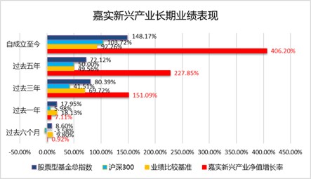 基金盈利是否需要赎回的深度解析 基金盈利需要赎回吗