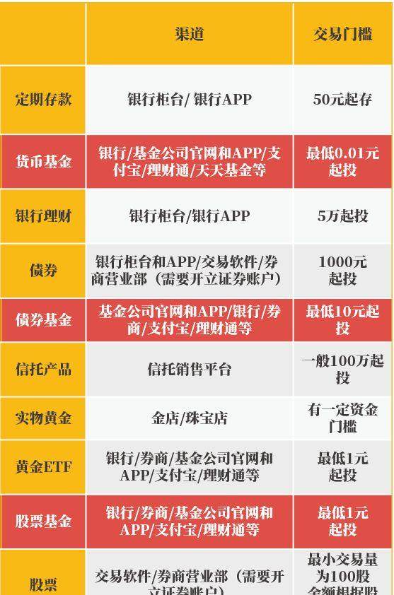理财通定期快速取出方法详解 理财通定期怎么快速取出