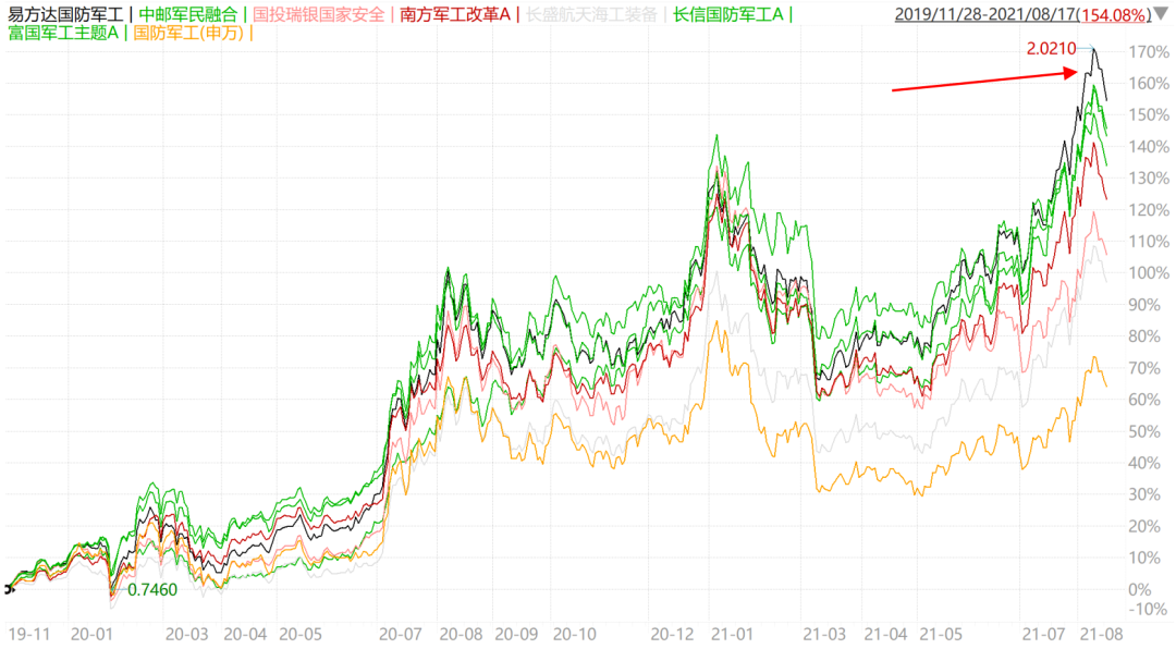 股票涨势超越基金，深度解析背后的原因与影响 股票涨得比基金快多少