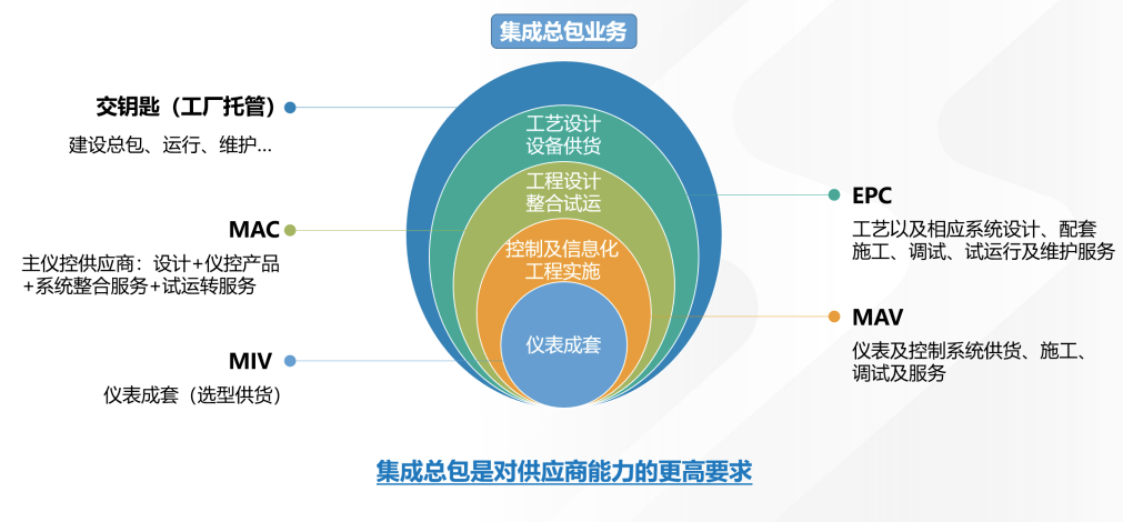 探索与突破，支行理财业务发展新思路 支行理财业务发展思路