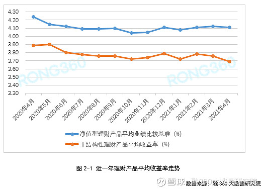 建行理财日申周赎规则详解与市场影响分析 建行理财日申周赎规则