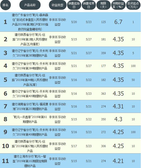 建行网上购买理财产品，便捷、安全与全球视野 建行网上购买理财产品