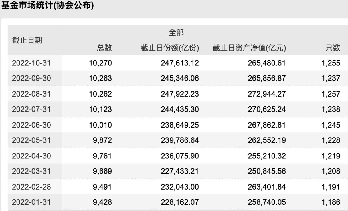 公募基金份额排名与市场动态分析 公募基金份额排名