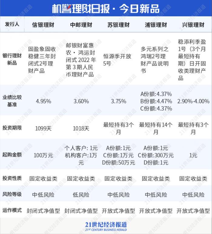 人民日报推荐的最佳理财方法 人民日报最佳理财方法