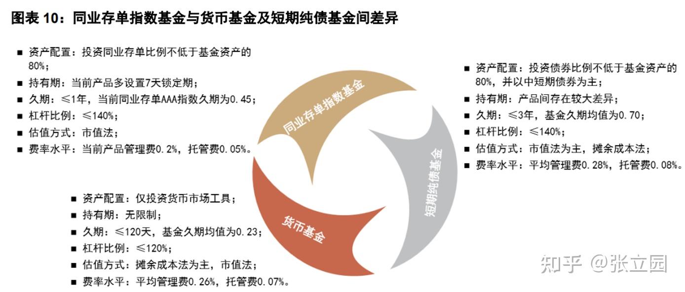 同业理财的深度解析与市场影响 什么是同业理财