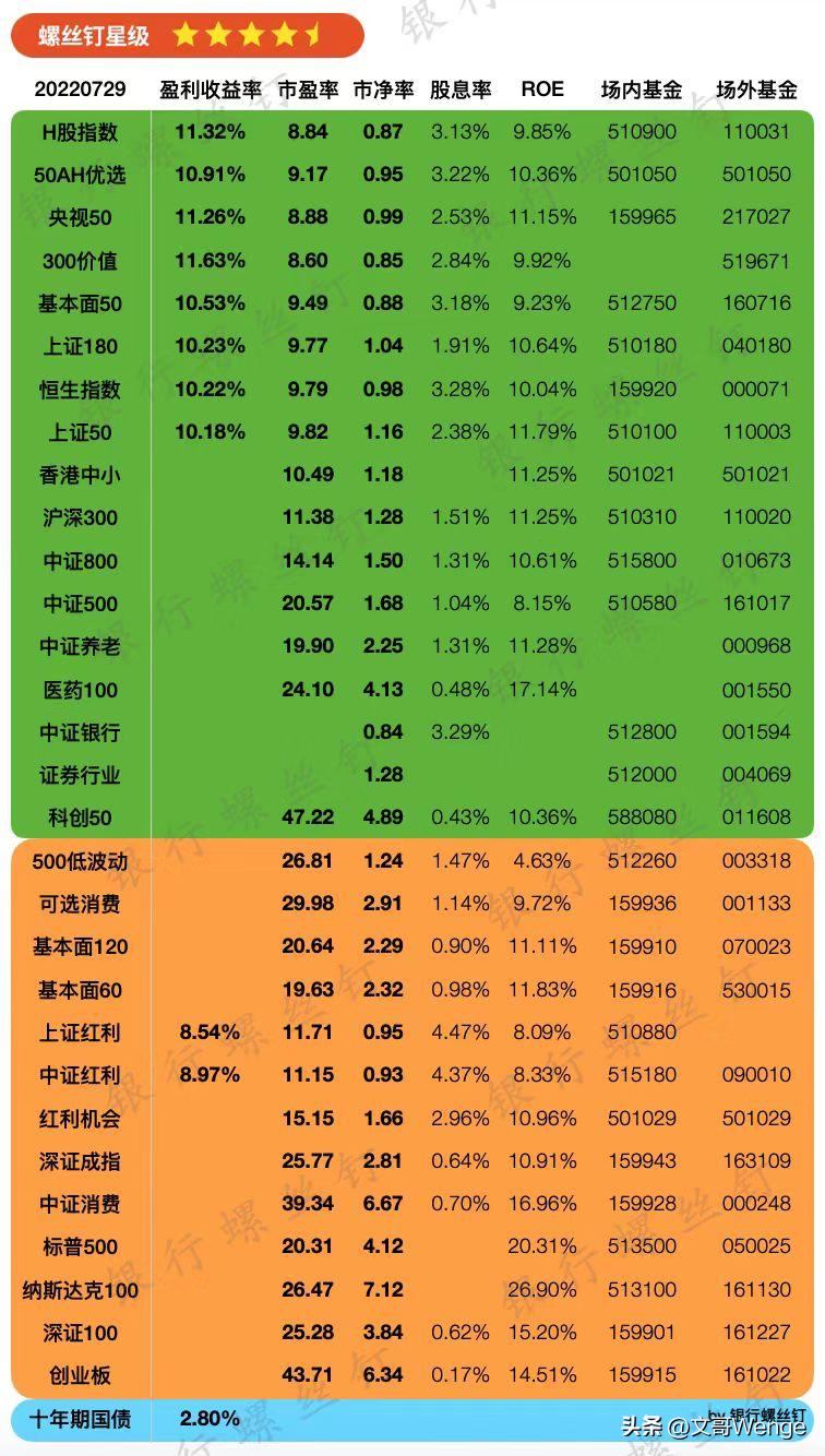 基金经理高仓位换股，策略与市场影响分析 基金经理高仓位换股