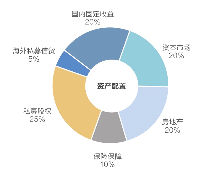 信什么理财产品？全球视角下的投资选择与策略分析 信什么理财产品
