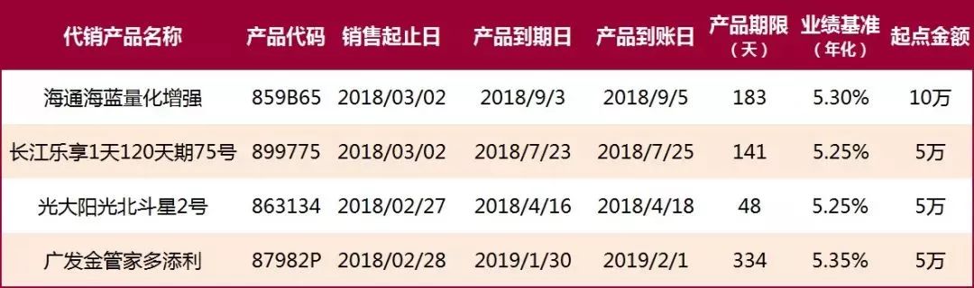旺财理财产品，财富增长的新选择 旺财是什么理财产品