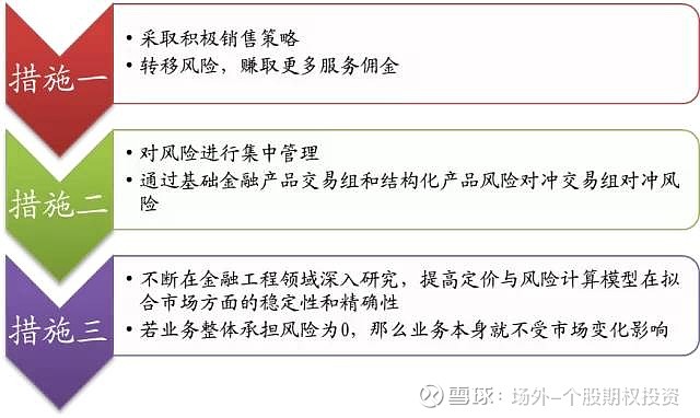 委托理财失误，风险与教训 委托理财失误